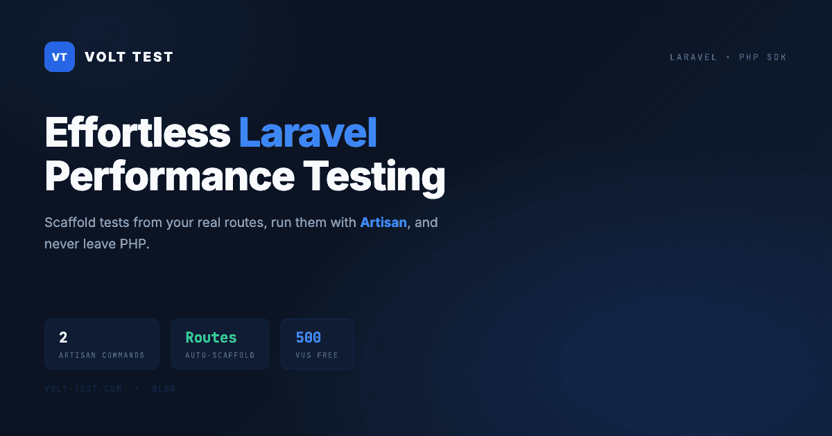 Effortless Laravel Performance Testing with VoltTest PHP SDK