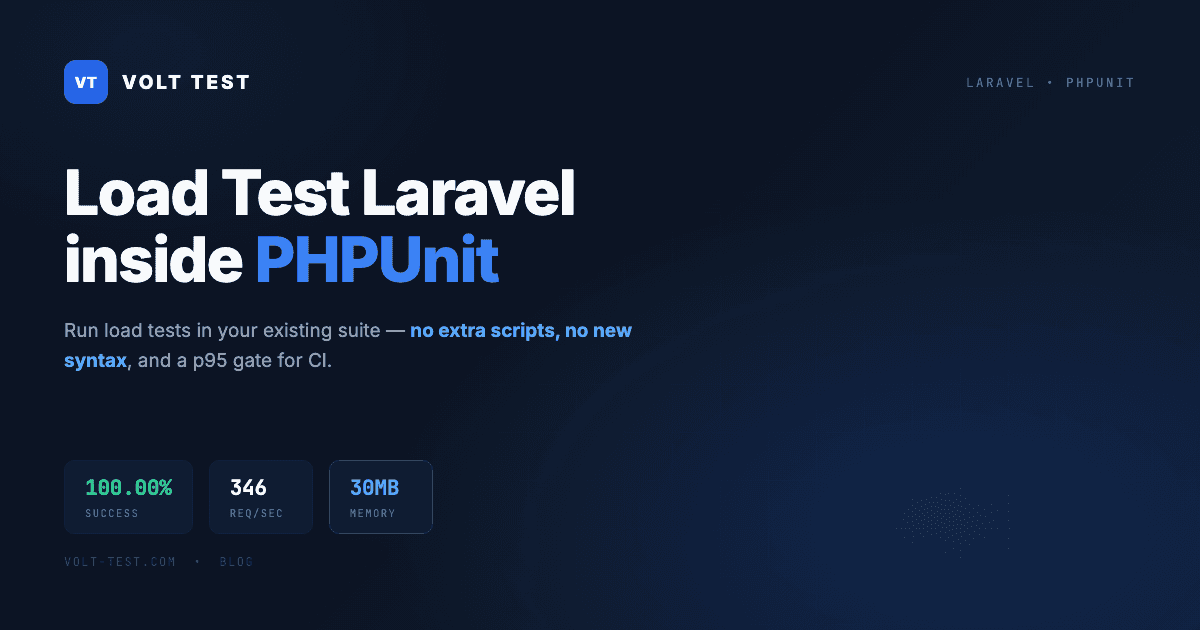 Load Testing Laravel Applications with PHPUnit and VoltTest